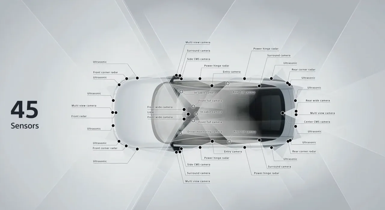 All the key features of Sony and Afeela's concept car.
