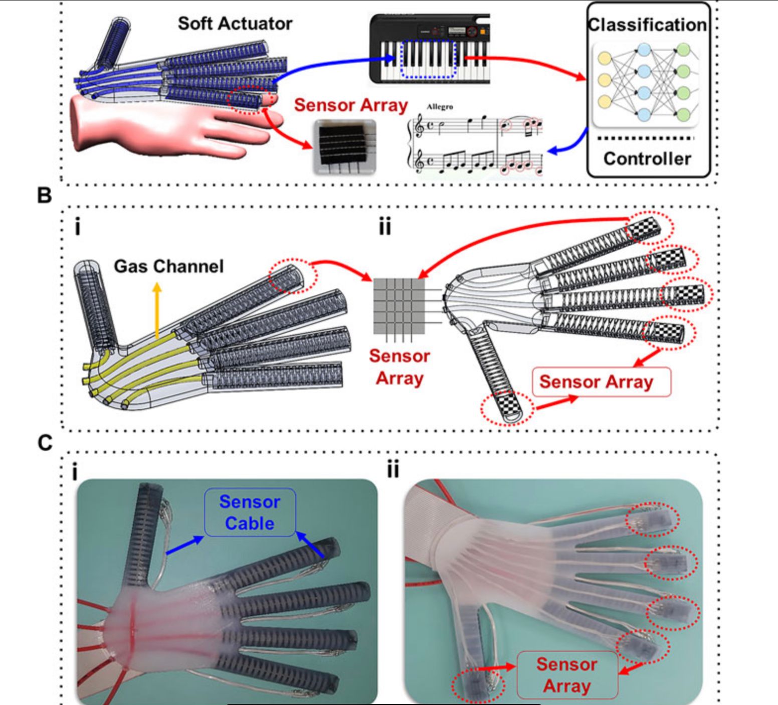 A robotic glove that teaches piano.