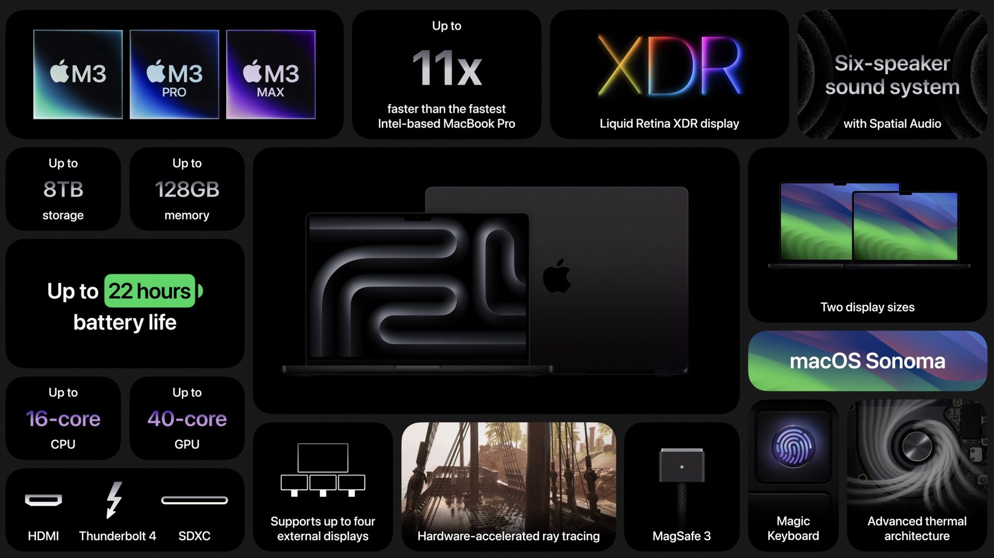Features of the new MacBook Pro 
