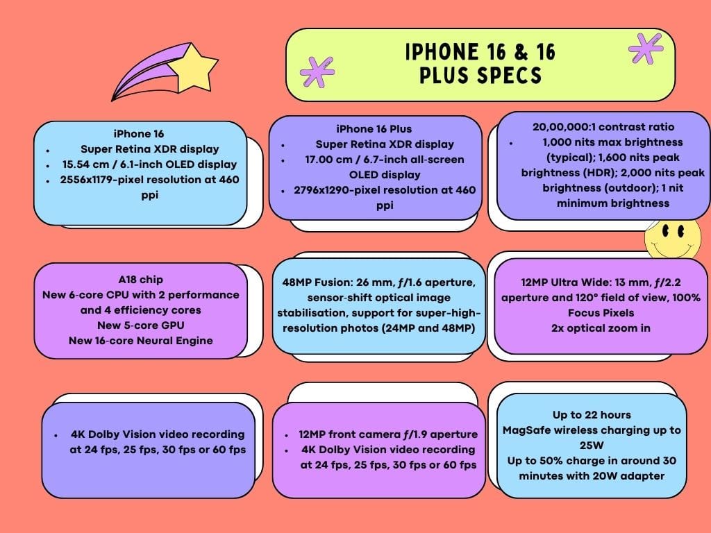 Specifications of iPhone 16 series.