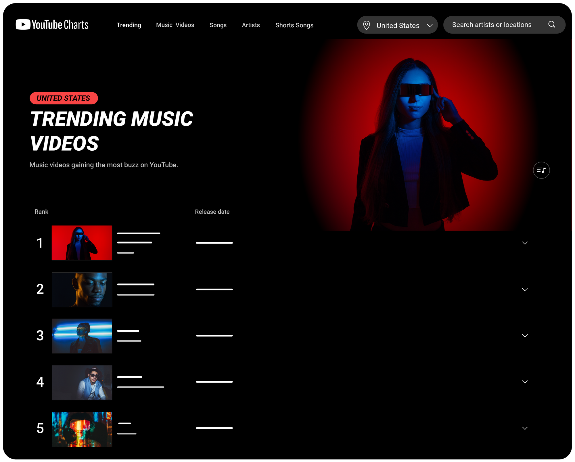 Trending charts on YouTube